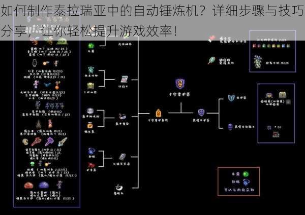 如何制作泰拉瑞亚中的自动锤炼机？详细步骤与技巧分享，让你轻松提升游戏效率！