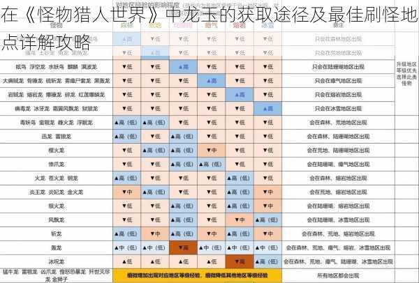 在《怪物猎人世界》中龙玉的获取途径及最佳刷怪地点详解攻略