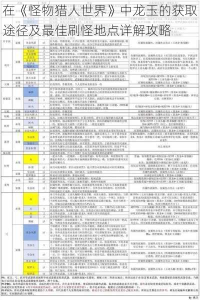 在《怪物猎人世界》中龙玉的获取途径及最佳刷怪地点详解攻略