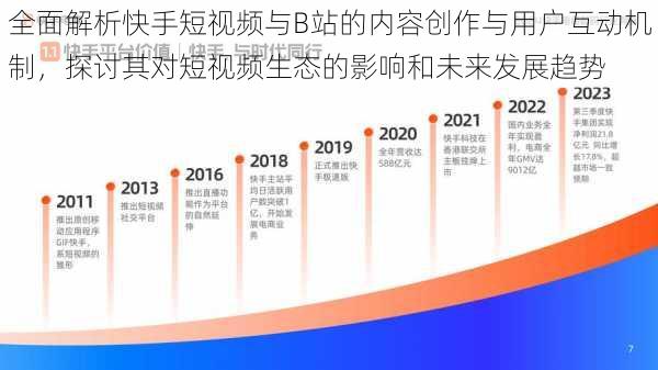 全面解析快手短视频与B站的内容创作与用户互动机制，探讨其对短视频生态的影响和未来发展趋势