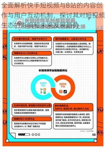 全面解析快手短视频与B站的内容创作与用户互动机制，探讨其对短视频生态的影响和未来发展趋势