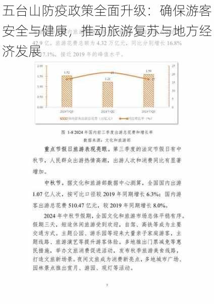 五台山防疫政策全面升级：确保游客安全与健康，推动旅游复苏与地方经济发展