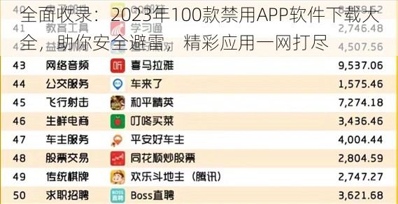 全面收录：2023年100款禁用APP软件下载大全，助你安全避雷，精彩应用一网打尽