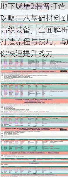 地下城堡2装备打造攻略：从基础材料到高级装备，全面解析打造流程与技巧，助你快速提升战力