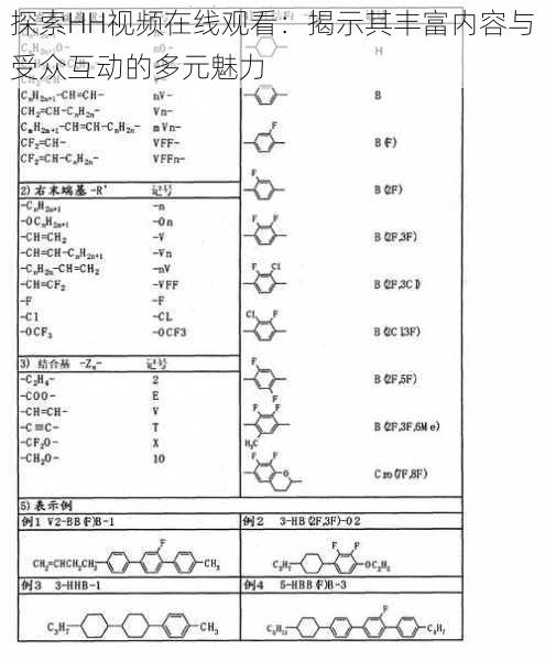 探索HH视频在线观看：揭示其丰富内容与受众互动的多元魅力