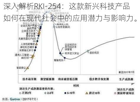 深入解析RKI-254：这款新兴科技产品如何在现代社会中的应用潜力与影响力。