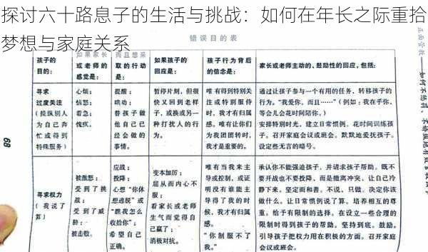 探讨六十路息子的生活与挑战：如何在年长之际重拾梦想与家庭关系