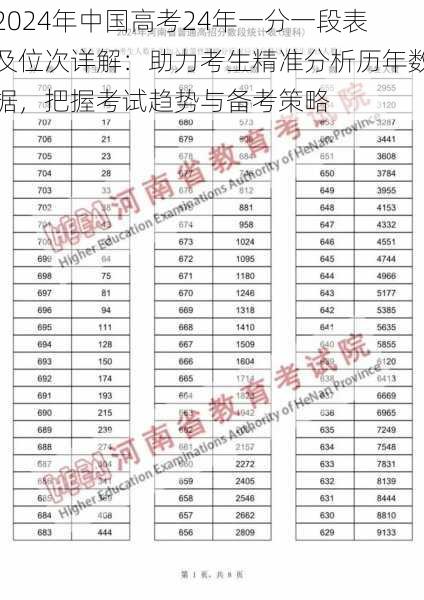 2024年中国高考24年一分一段表及位次详解：助力考生精准分析历年数据，把握考试趋势与备考策略