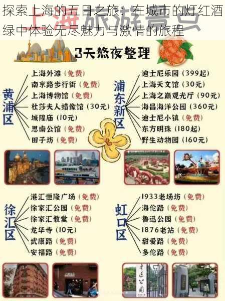 探索上海的五日之旅:在城市的灯红酒绿中体验无尽魅力与激情的旅程