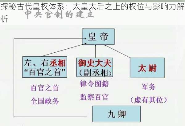 探秘古代皇权体系：太皇太后之上的权位与影响力解析