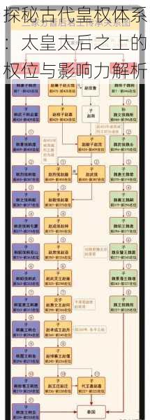 探秘古代皇权体系：太皇太后之上的权位与影响力解析