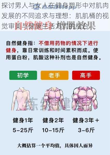 探讨男人与女人在健身塑形中对肌肉发展的不同追求与理想:肌肌桶的视觉审美与健康生活方式的结合