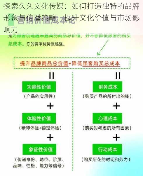 探索久久文化传媒:如何打造独特的品牌形象与传播策略,提升文化价值与市场影响力