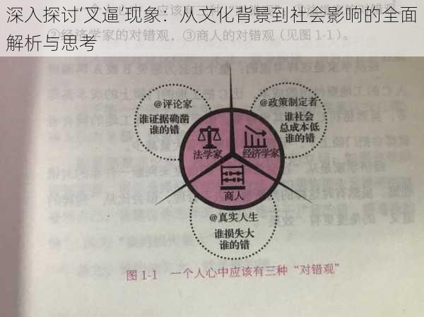 深入探讨‘叉逼’现象:从文化背景到社会影响的全面解析与思考