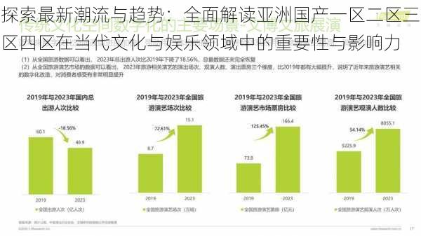 探索最新潮流与趋势:全面解读亚洲国产一区二区三区四区在当代文化与娱乐领域中的重要性与影响力