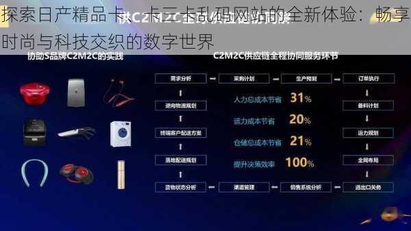 探索日产精品卡、卡三卡乱码网站的全新体验:畅享时尚与科技交织的数字世界
