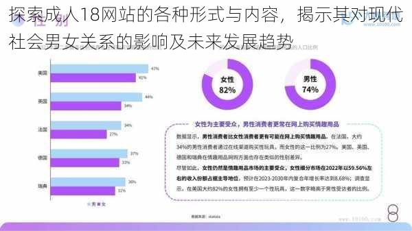 探索成人18网站的各种形式与内容，揭示其对现代社会男女关系的影响及未来发展趋势