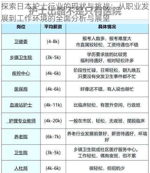 探索日本护士行业的现状与挑战：从职业发展到工作环境的全面分析与展望