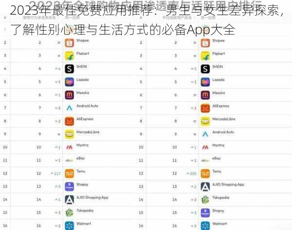 2023年最佳免费应用推荐:男生与女生差异探索,了解性别心理与生活方式的必备App大全