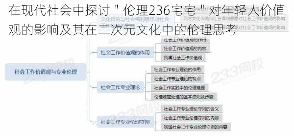 在现代社会中探讨"伦理236宅宅"对年轻人价值观的影响及其在二次元文化中的伦理思考