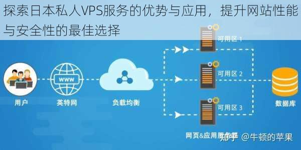 探索日本私人VPS服务的优势与应用,提升网站性能与安全性的最佳选择