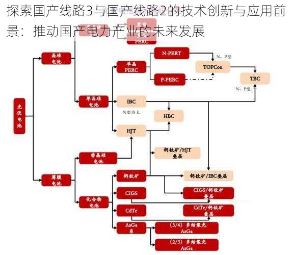 探索国产线路3与国产线路2的技术创新与应用前景:推动国产电力产业的未来发展