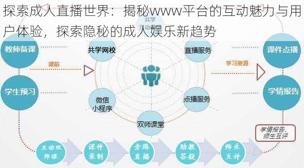 探索成人直播世界:揭秘www平台的互动魅力与用户体验,探索隐秘的成人娱乐新趋势