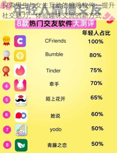 探索男生与女生互动的搞鸡软件:提升社交魅力,体验趣味交流的新方式
