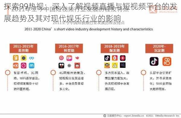 探索99热视:深入了解视频直播与短视频平台的发展趋势及其对现代娱乐行业的影响