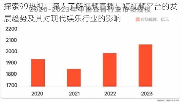 探索99热视：深入了解视频直播与短视频平台的发展趋势及其对现代娱乐行业的影响