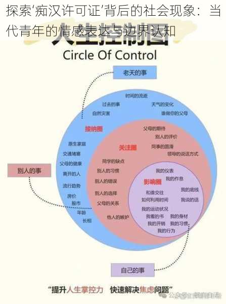 探索‘痴汉许可证’背后的社会现象:当代青年的情感表达与边界认知