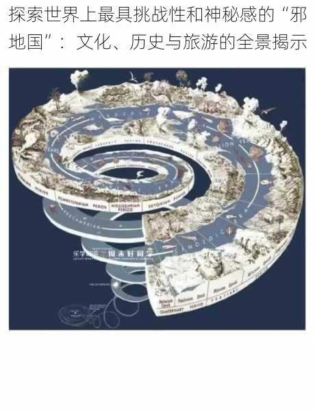 探索世界上最具挑战性和神秘感的“邪地国”:文化、历史与旅游的全景揭示