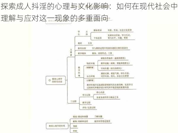 探索成人抖淫的心理与文化影响:如何在现代社会中理解与应对这一现象的多重面向