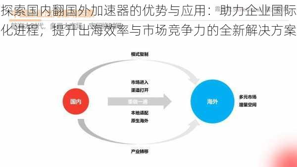 探索国内翻国外加速器的优势与应用：助力企业国际化进程，提升出海效率与市场竞争力的全新解决方案