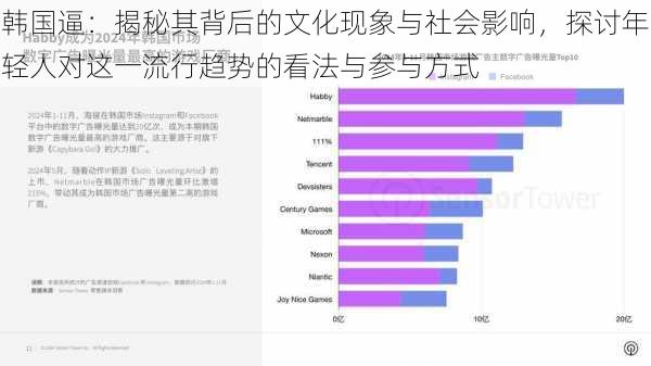 韩国逼:揭秘其背后的文化现象与社会影响,探讨年轻人对这一流行趋势的看法与参与方式
