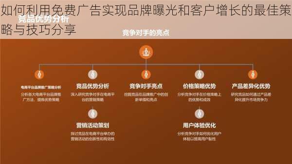 如何利用免费广告实现品牌曝光和客户增长的最佳策略与技巧分享