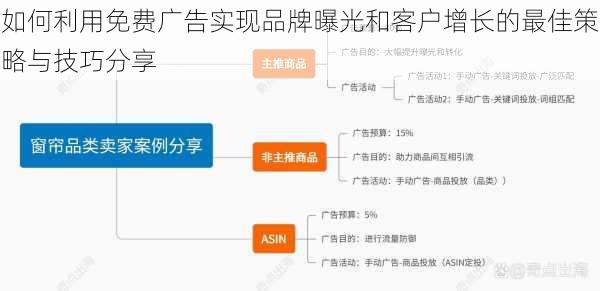 如何利用免费广告实现品牌曝光和客户增长的最佳策略与技巧分享