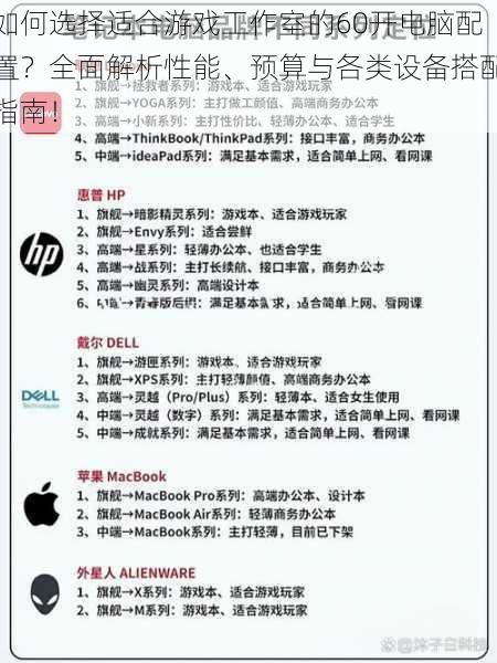 如何选择适合游戏工作室的60开电脑配置?全面解析性能、预算与各类设备搭配指南!