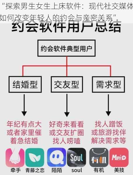 “探索男生女生上床软件：现代社交媒体如何改变年轻人的约会与亲密关系”