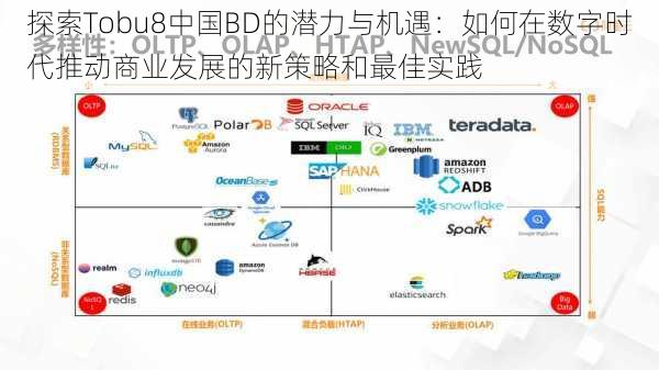 探索Tobu8中国BD的潜力与机遇:如何在数字时代推动商业发展的新策略和最佳实践