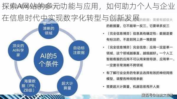 探索A网站的多元功能与应用,如何助力个人与企业在信息时代中实现数字化转型与创新发展