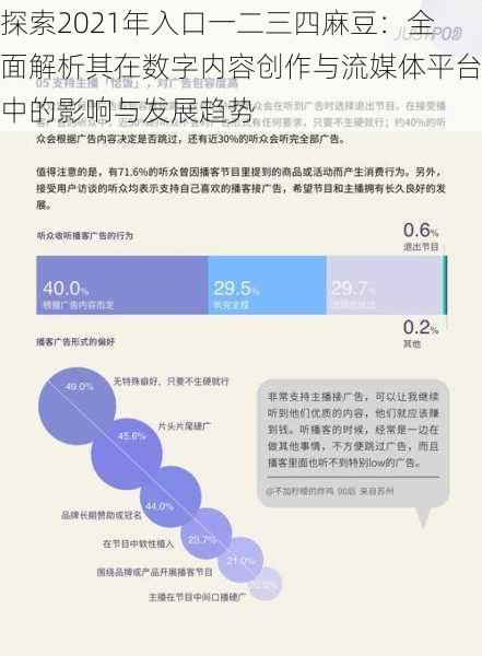 探索2021年入口一二三四麻豆:全面解析其在数字内容创作与流媒体平台中的影响与发展趋势