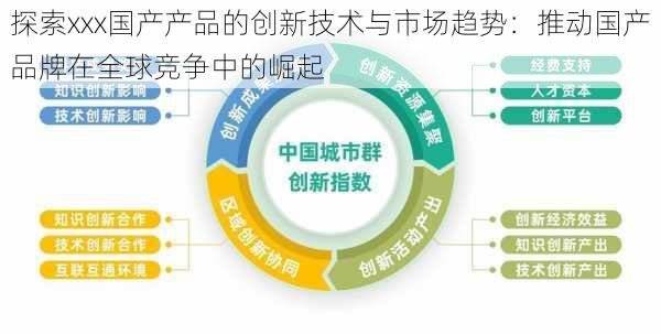 探索xxx国产产品的创新技术与市场趋势:推动国产品牌在全球竞争中的崛起