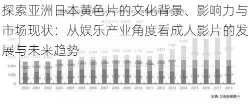 探索亚洲日本黄色片的文化背景、影响力与市场现状:从娱乐产业角度看成人影片的发展与未来趋势