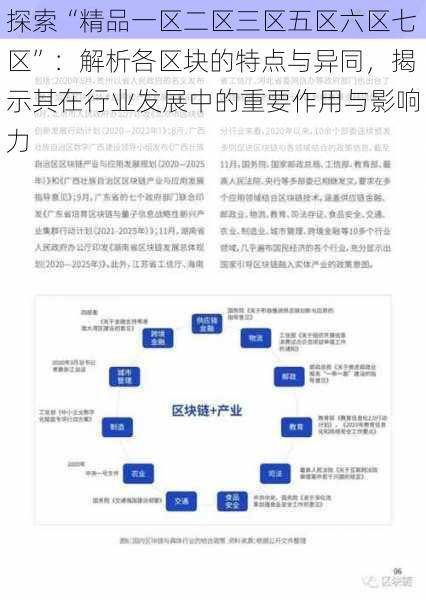 探索“精品一区二区三区五区六区七区”:解析各区块的特点与异同,揭示其在行业发展中的重要作用与影响力