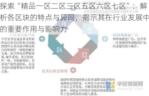 探索“精品一区二区三区五区六区七区”：解析各区块的特点与异同，揭示其在行业发展中的重要作用与影响力