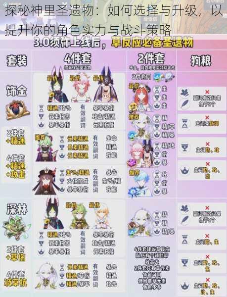 探秘神里圣遗物:如何选择与升级,以提升你的角色实力与战斗策略