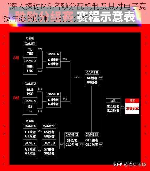 “深入探讨MSI名额分配机制及其对电子竞技生态的影响与前景分析”