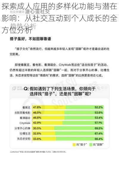 探索成人应用的多样化功能与潜在影响:从社交互动到个人成长的全方位分析