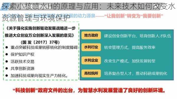 探索小核喷水H的原理与应用：未来技术如何改变水资源管理与环境保护